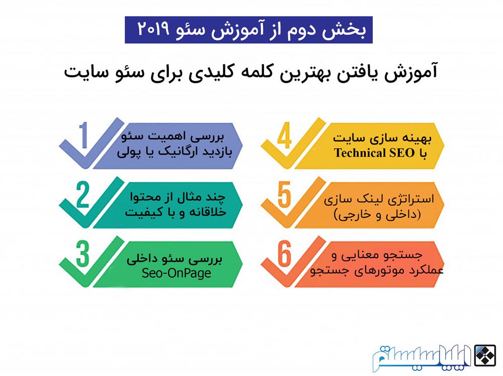 آموزش سئو 2019- آموزش یافتن بهترین کلمه کلیدی برای سئو سایت