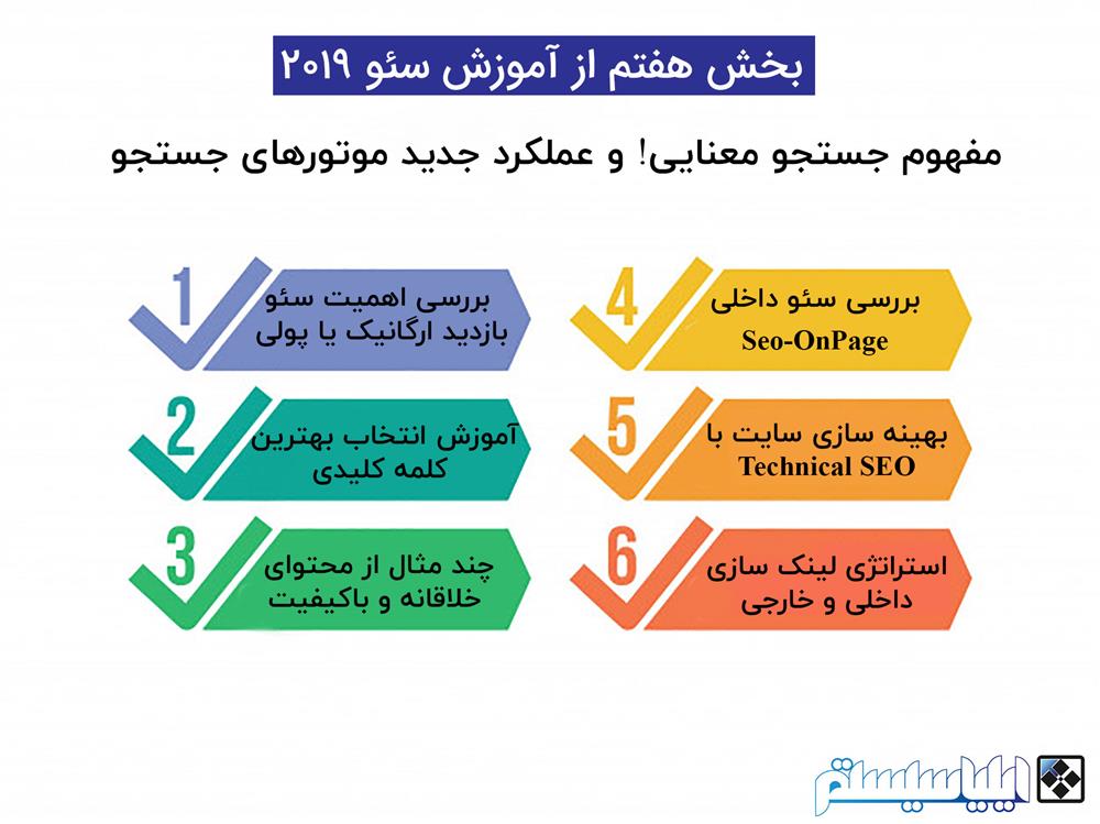 آموزش سئو 2019 - مفهوم جستجو معنایی و عملکرد جدید موتورهای جستجو