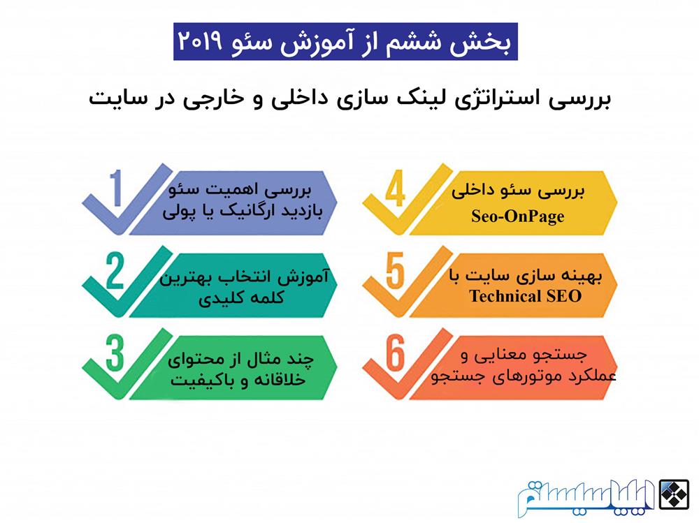 آموزش سئو 2019 - بررسی استراتژی لینک سازی (داخلی و خارجی) در سایت